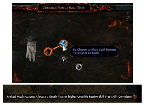 Poe Allocate A Depth Two Or Higher Crucible Passive Skill Tree Skill