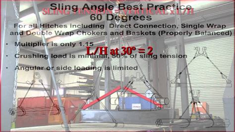 Crosby Rigging Tips Sling Angle Best Practices Universal Youtube