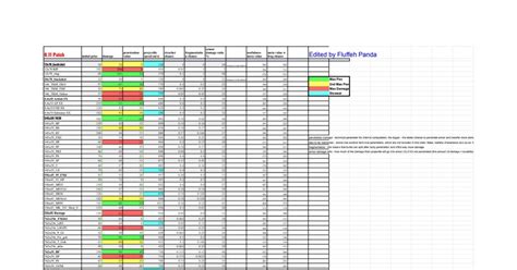 Tarkov Ammo Chart 2023 13.5