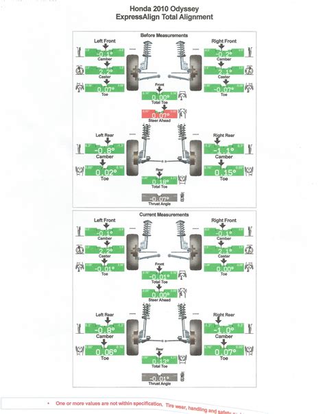 Steering wheel not centered after alignment | Honda Odyssey Forum