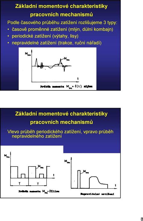 Z Klady Elektrick Ch Pohon Oteplov N Ochlazov N Motor Pdf Free