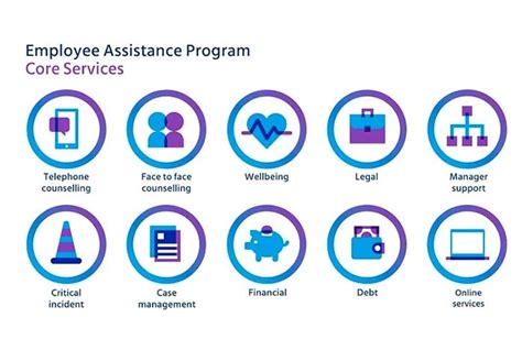 What Is Employee Assistance Program EAP Benefits Example