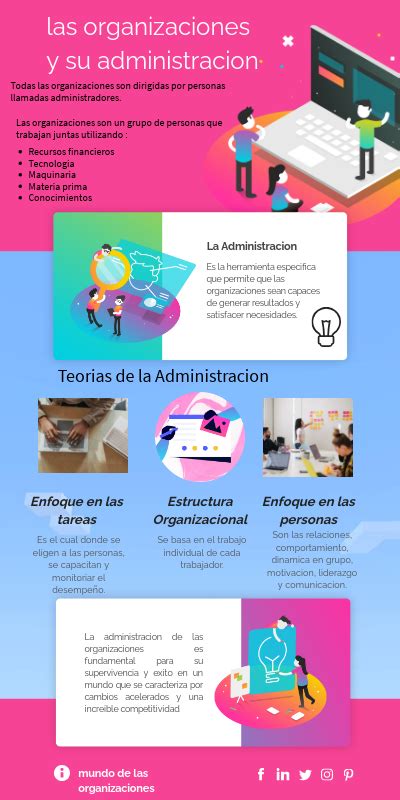 Infografia De Las Organizaciones Y La Administracion