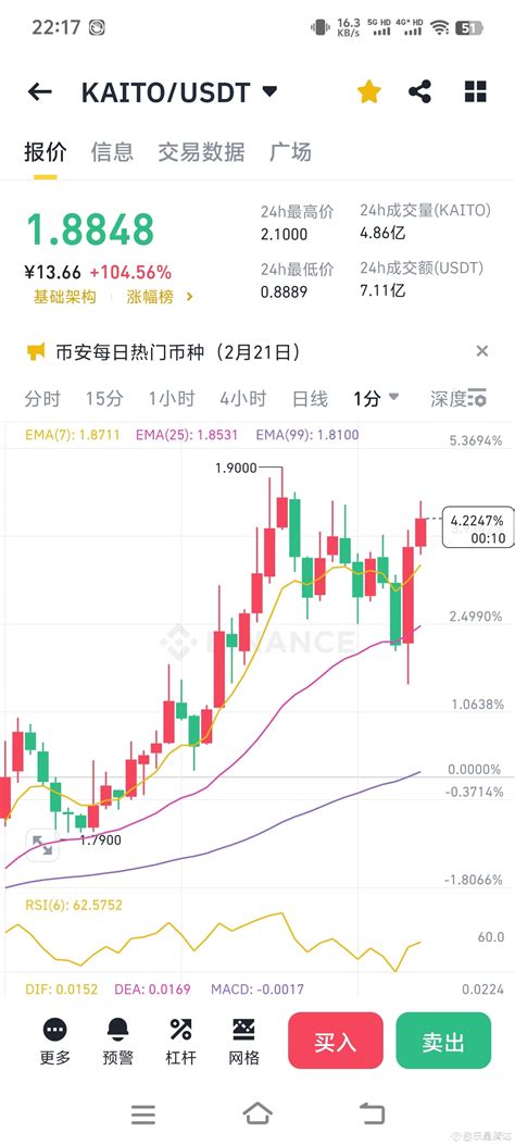 $TRUMP Is there anyone who wants to play with me? | 人生相看两不厌 on Binance