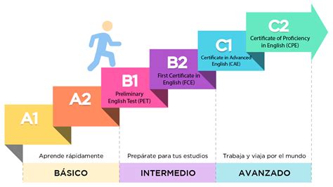 Conoce La Opinión De Nuestros Estudiantes