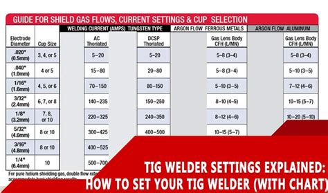 TIG Welder Settings Explained How To Set Your TIG Welder With Chart