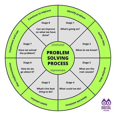 Problem Statements David Hodder