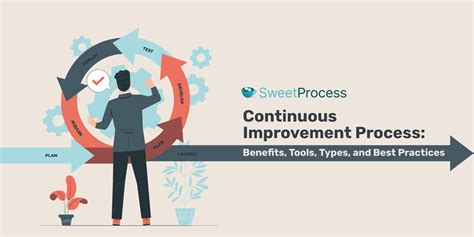 Continuous Improvement Process What It Is Benefits And Types