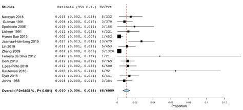 Cancers Free Full Text Is Systemic Immunosuppression A Risk Factor