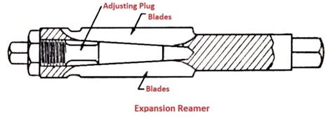 Types Of Reamer Tool Definition Working And Uses Pdf