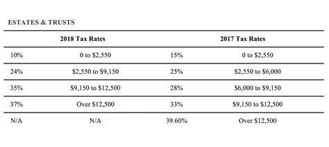 Income Tax Brackets 2021 California Rillystamp