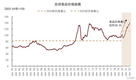 推古验今，浅析粮价波动的影响因子财经头条