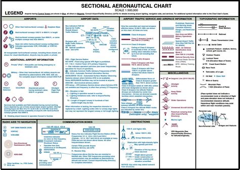 Faa Aeronautical Chart User's Guide Pdf