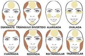 Morfolog A Del Rostro Y Sus Correcciones V Carval Formaci N