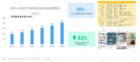 【市场报告】2022年面部护肤电商市场分析、2023新产品趋势（附下载） 知乎