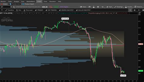 Day Trading Spy Options Guide To Profit Optionboxer