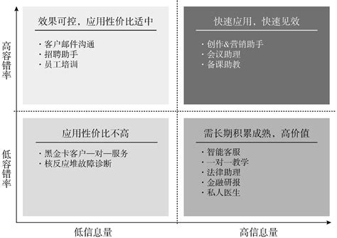 大模型应用的三重境界 郑瀚andrew