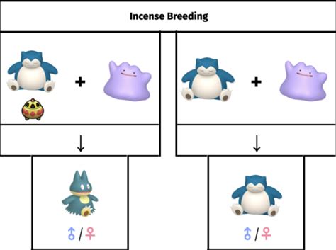 Generation 8 Breeding Guide - Smogon University