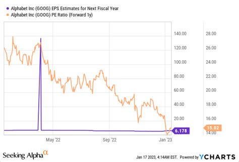 google     key metrics nasdaqgoog seeking alpha