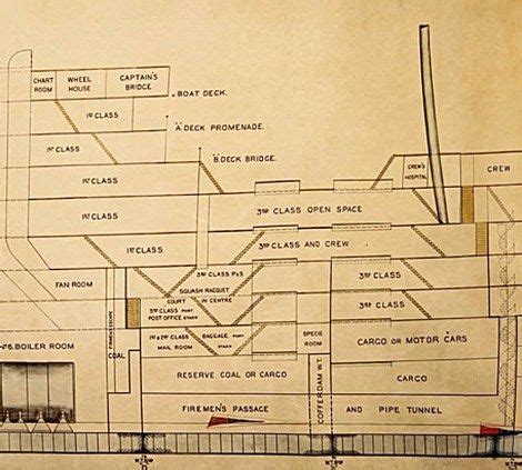 Titanic Floor Plan