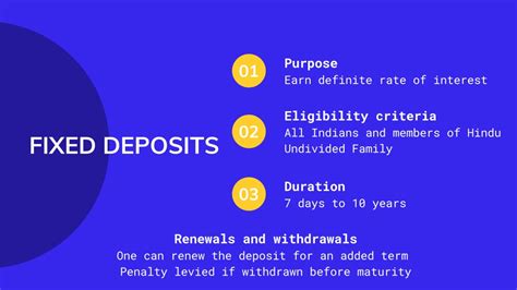 Ppt Difference Between Fixed Deposit And Recurring Deposit Powerpoint