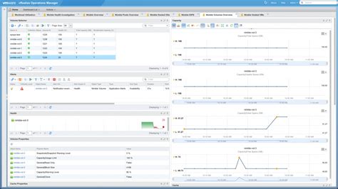 Top 3 Storage Dashboards In VROps VMware Cloud Management