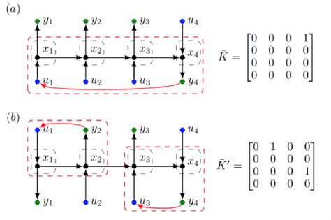 Adopting The Same Graphical Representation Explained In The Caption Of Download Scientific