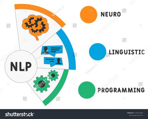 Neuro Linguistic Programming NLP Vector Royalty Free Stock Vector