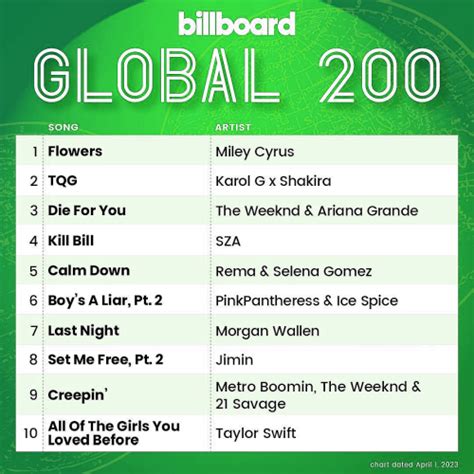 Billboard Global 200 Singles Chart 01 April (2023) - House - Best Dj Mix