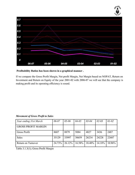 Project Report On Financial Statement Analysis Pdf