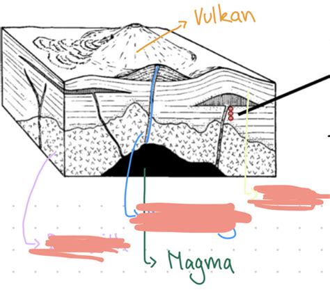 Geologie Flashcards Quizlet