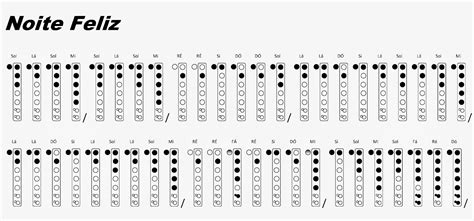 Noite Feliz CIFRAS FÁCEIS PARA FLAUTA DOCE