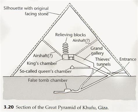 Who Do You Think Built Giza Pyramids? | About Islam