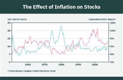 How To Hedge Against Inflation Explained 2023 Investors Guide