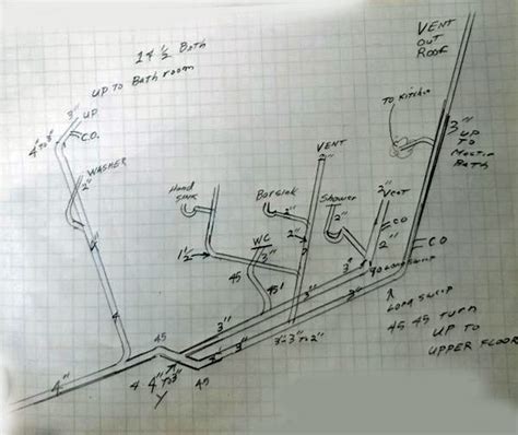 Dwv Layout Review Terry Love Plumbing Advice And Remodel Diy