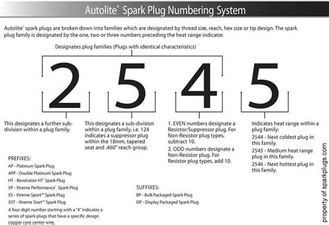 Autolite Spark Plug Heat Range Chart Pe