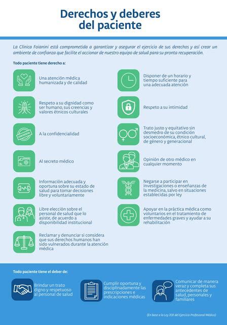 Derechos Y Deberes Del Paciente Derecho Y Leyes Udocz
