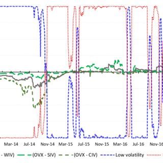 Total Implied Volatility Spillover Index TSI Of Crude Oil Index I E