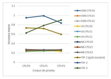 Sabes cómo funciona CHAT GPT IEXE Universidad