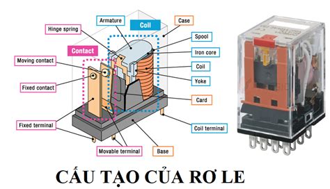 Rơ Le Là Gì Cấu Tạo Phân Loại Và Chức Năng Các Lỗi Thường Gặp