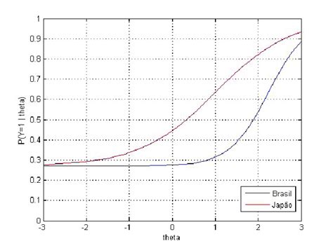 curva característica do item S426Q03 Download Scientific Diagram