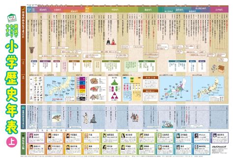 【楽天市場】jtbパブリッシング 図説でわかりやすい小学歴史年表jtbパブリッシング 価格比較 商品価格ナビ