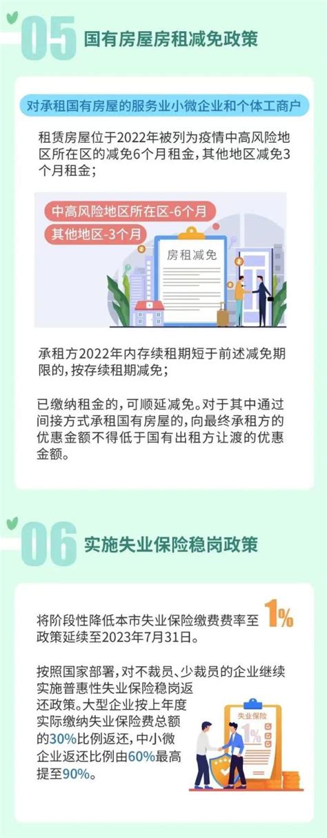 一图读懂｜天津市关于助企纾困和支持市场主体发展的若干措施澎湃号·政务澎湃新闻 The Paper