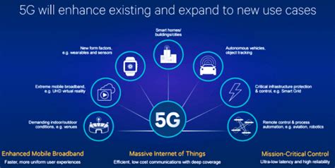 5G Technology - INSIGHTS IAS - Simplifying UPSC IAS Exam Preparation