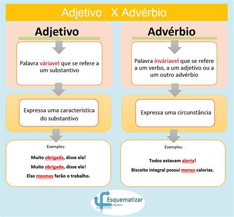 Veja Como Diferenciar O Adjetivo Do Adverbio Dica De Morfologia Images