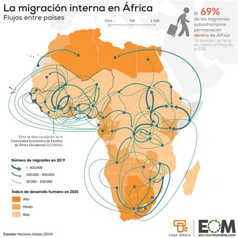 Las Migraciones En Frica Mapas De El Orden Mundial Eom