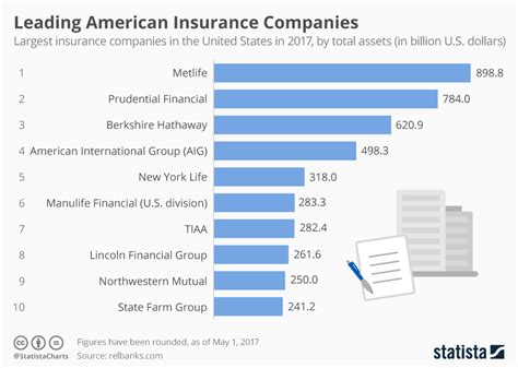 Top Annuity Insurance Companies In Usa Hutomo