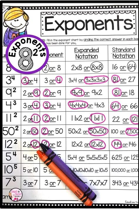 Exponents Exponent Rules Upper Elementary Math Learning Math Math