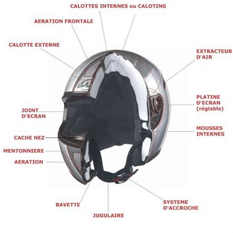 Quelques Conseils Pour Choisir Un Casque Moto Adapt Sa T Te