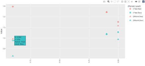 R Plotly Drops Grouped Legend By Color By Symbol When Converted